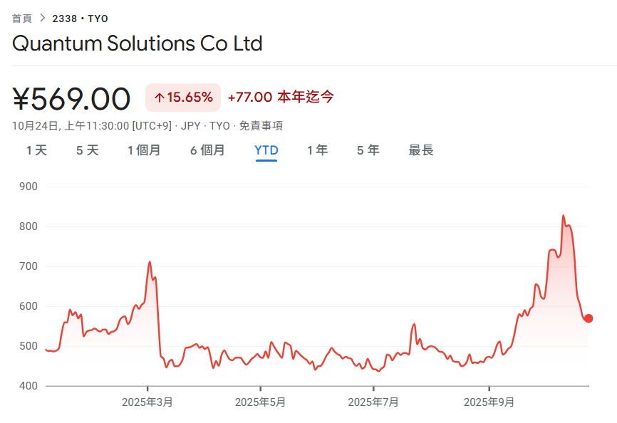 日本首个以太坊财库Quantum Solutions获女股神投资！7天买入2,365枚ETH，排名全球第11以太坊DAT