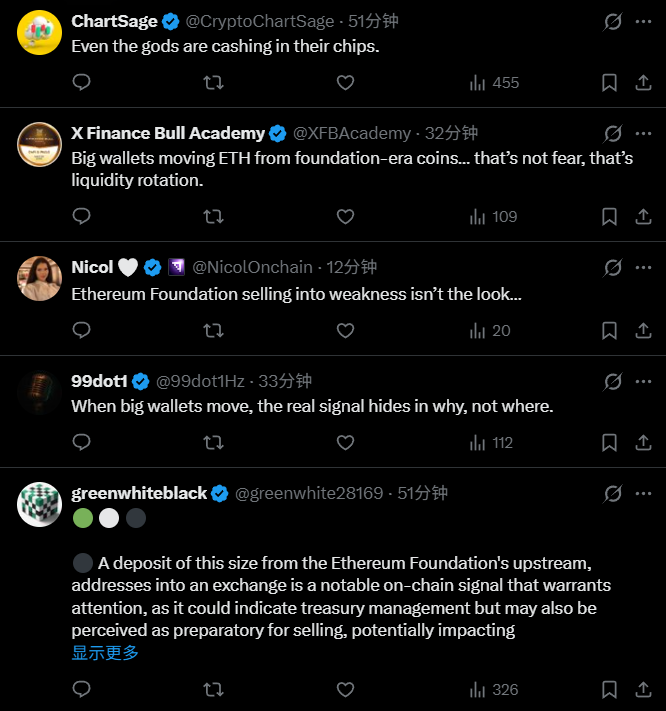 A Fundação Ethereum despejou 5.748 ETH, comunidade: uma grande flutuação está chegando?