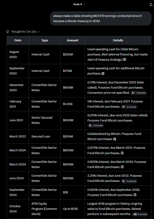 ارتفاع أسعار العملات مقابل استراتيجية الاحتياطي: من لديه المزيد من الفضل في دفع أسعار أسهم شركة Bitcoin إلى الارتفاع؟