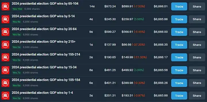 Polymarket 裁定取引を利用する方法Polymarket 裁定取引を通じて年率 40% の収益を達成しますか? 