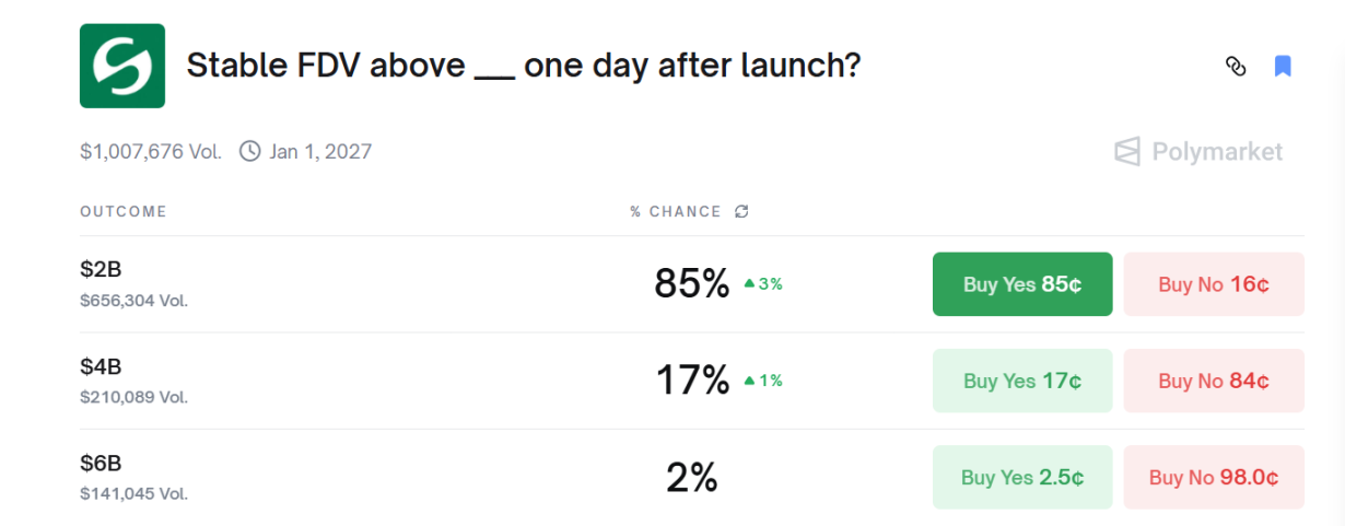 Stable TGE esta noche, ¿seguirá comprándolo el mercado narrativo de la cadena pública de stablecoins?