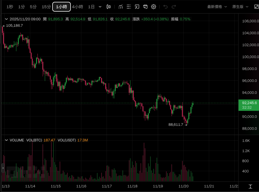 اتجاه سعر BTC