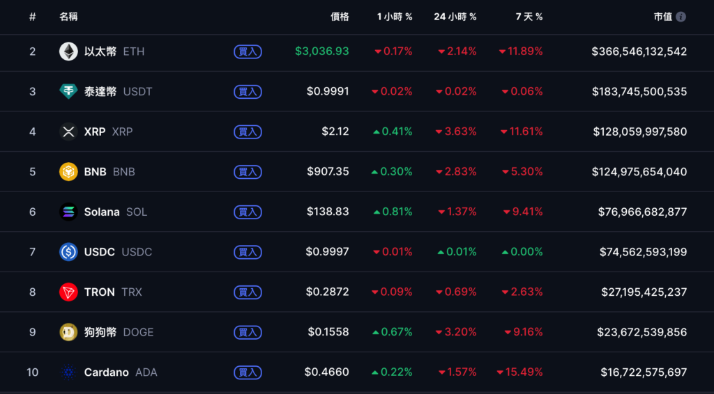 انتعشت عملة البيتكوين مرة أخرى إلى 92,000 دولار بعد انخفاضها إلى أقل من 89,000 دولار، وتوقفت الأسهم الأمريكية عن الانخفاض. انتعشت، انتبه إلى تقرير الوظائف غير الزراعية لشهر سبتمبر الليلة