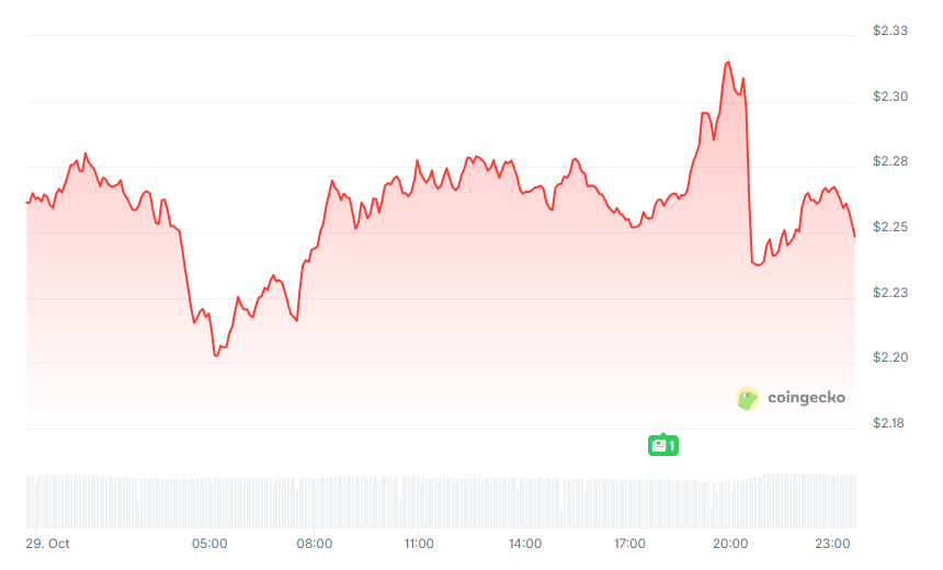 El fundador de Telegram lanza la red informática confidencial de IA Cocoon: centrándose en la minería de GPU, integrando profundamente TON y Telegram