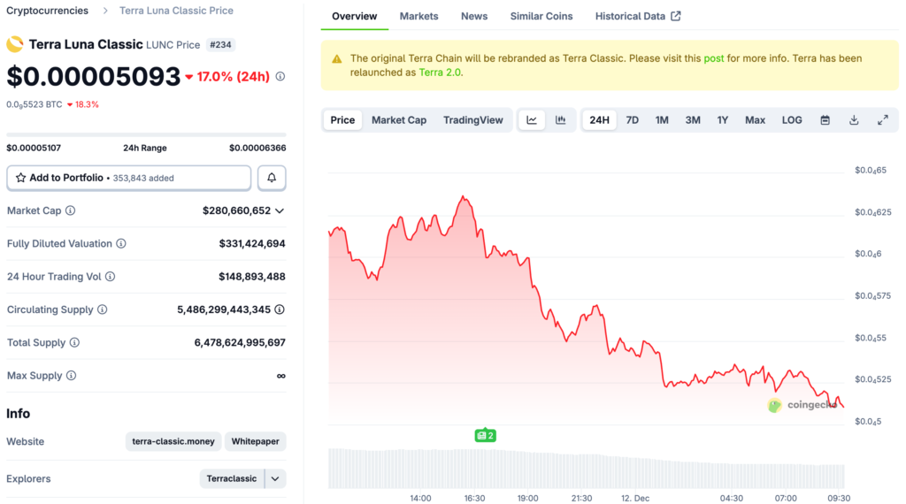 الحكم على دو كوون بالسجن 15 عامًا، القاضي: الحكم الصارم يمكن أن يوقف كارثة LUNA التالية البالغة 40 مليار دولار