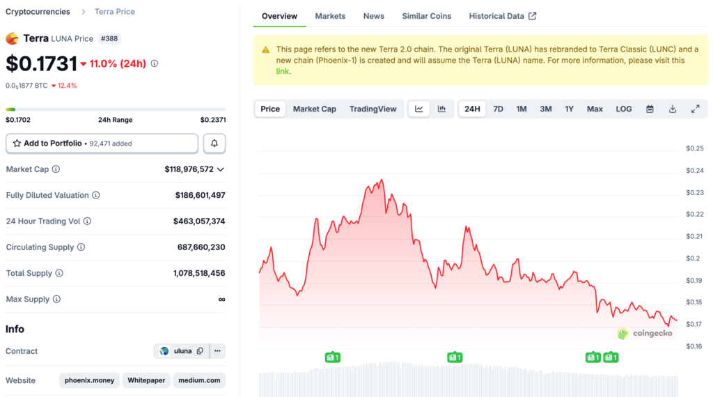 حكم على دو كوون بالسجن لمدة 15 عامًا، أيها القاضي: الأحكام القاسية فقط هي التي يمكن أن تمنع كارثة LUNA التالية البالغة 40 مليار دولار
