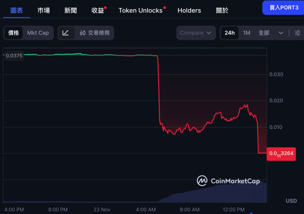 بعد اختراق شبكة Port3