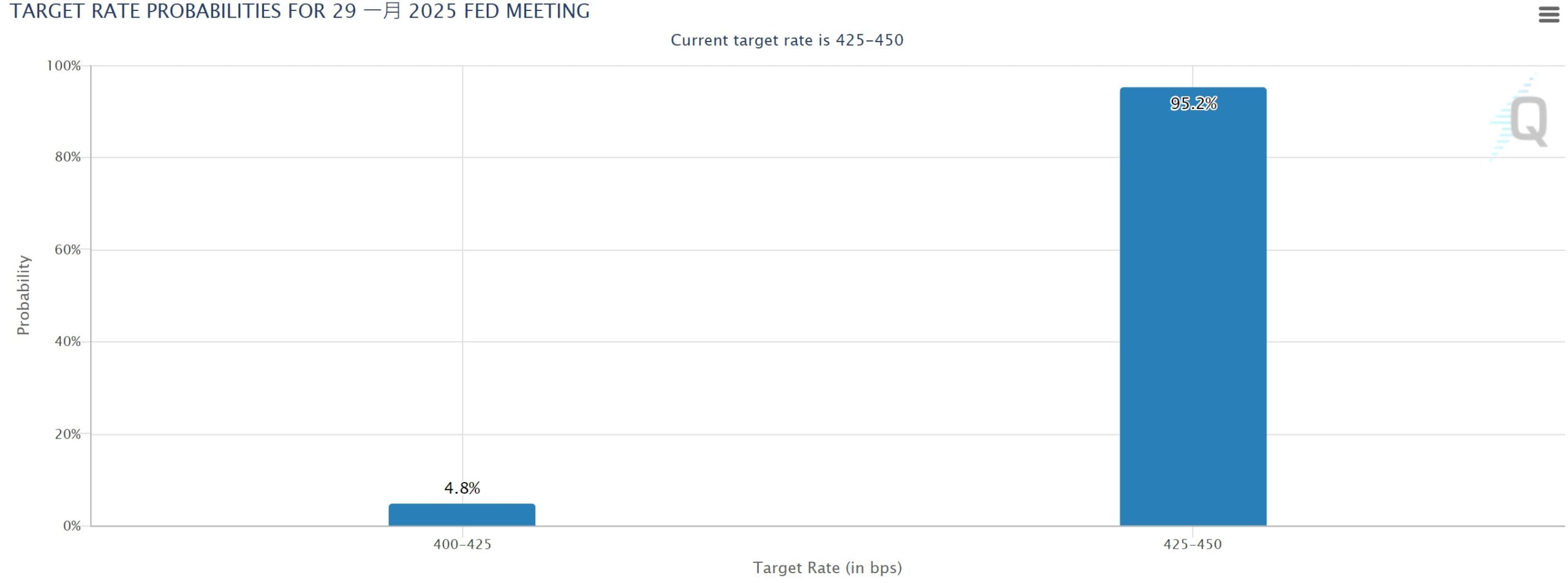 Bank of America 경고: 트럼프의 높은 관세 계획은 인플레이션을 악화시킬 수 있으며 연준은 올해 금리를 인하하지 않을 수도 있습니다.