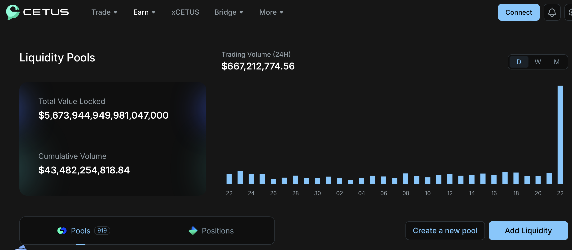 Der Cetus-Liquiditätspool des SUI-On-Chain-Protokolls steht im Verdacht, gehackt zu werden! Handelspaare brachen ungewöhnlich um mehr als 70 % ein
